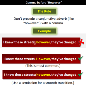 Image shows the rule "Don't precede a conjunctive adverb (like "however") with a comma." It has three examples: the wrong comma-first method, then correct "period, new sentence, comma" and "semicolon then comma" methods.
