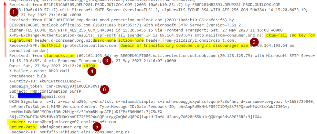 Sample phishing email - excerpt of the full email headers. 